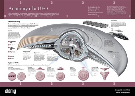 UFO infographic