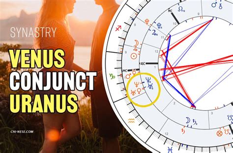 Uranus Synastry