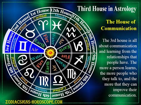 Uranus in the 3rd House Astrology