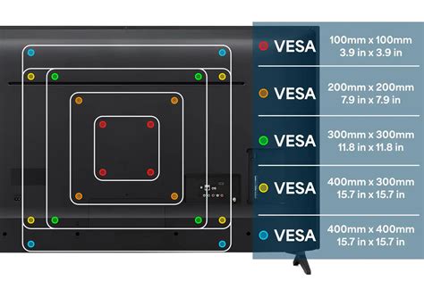 VESA pattern diagram