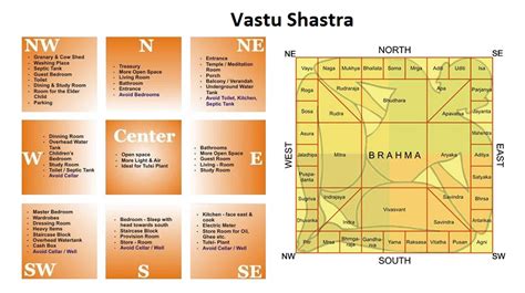 Vastu Shastra