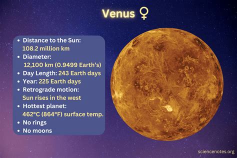 Venus Planet