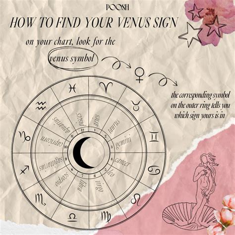 Venus Sign