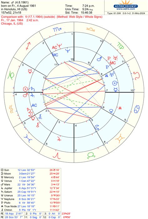 Venus conjunct Lilith synastry