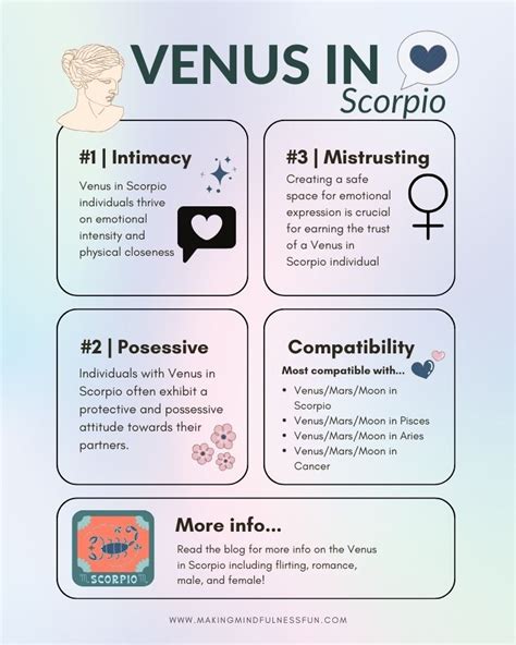 Venus in Scorpio Man