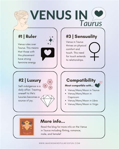 Venus in Taurus