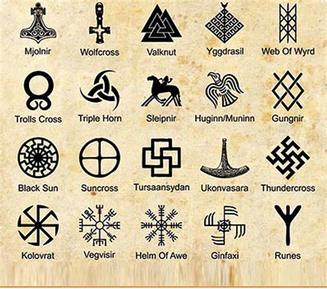 Viking Symbols