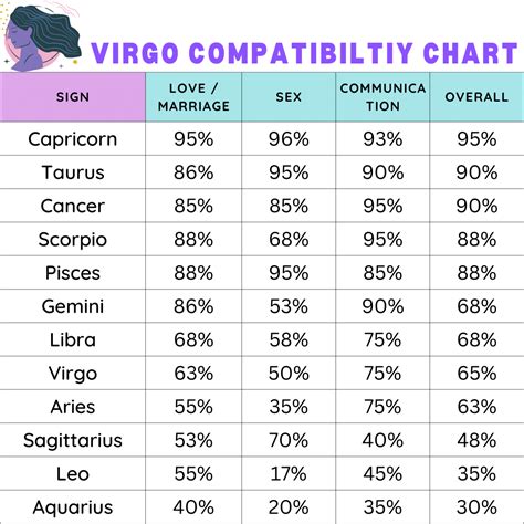 Virgo Compatibility