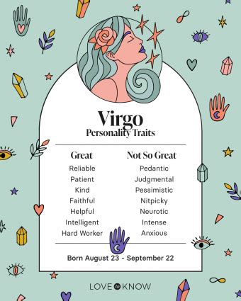 Virgo Traits
