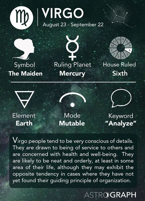 Virgo and Virgo sign