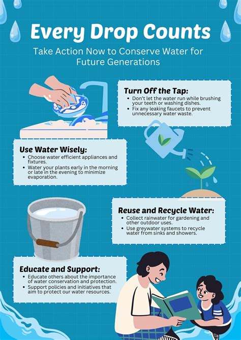 Water Conservation Poster Ideas