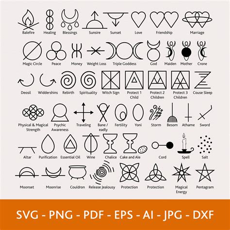 Wicca symbols