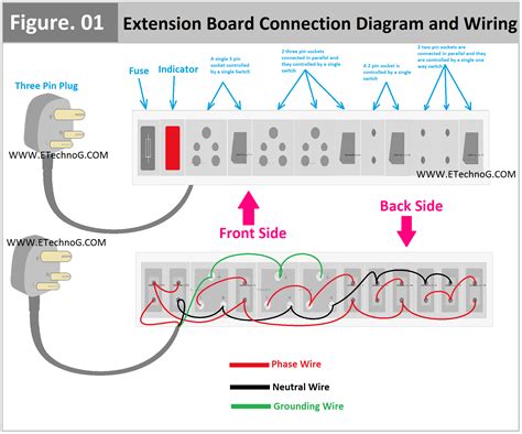 Wiring Connections