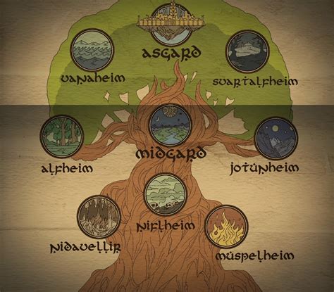 Yggdrasil