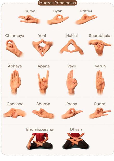 Yoga Mudras