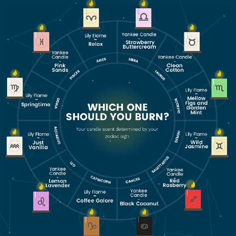 Zodiac Candle Colors