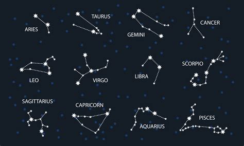 Zodiac Constellations