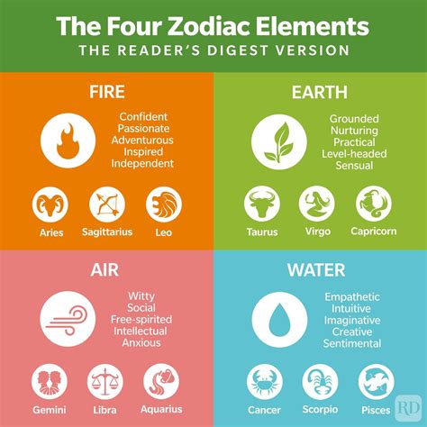 Zodiac Elements