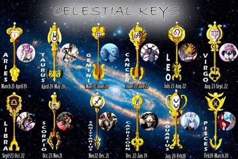 Zodiac Keys Fairy Tail