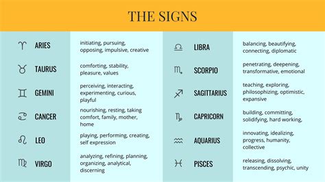 Zodiac Sign Chart
