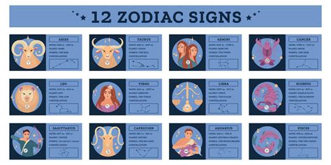 Zodiac Signs Infographic