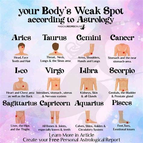 Zodiac Signs and Body Parts