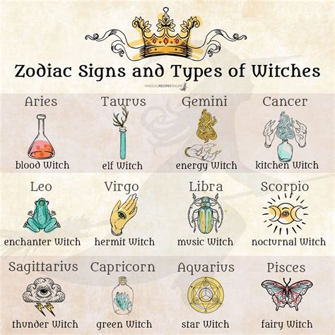 Zodiac Signs and Witchcraft