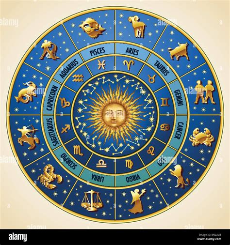 Zodiac circle