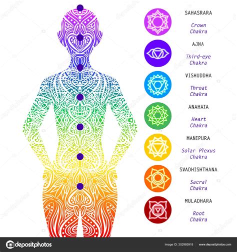 chakras