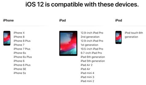 iOS 12 Compatible Devices