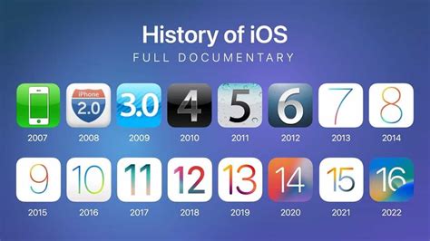 iOS Versions Over Time