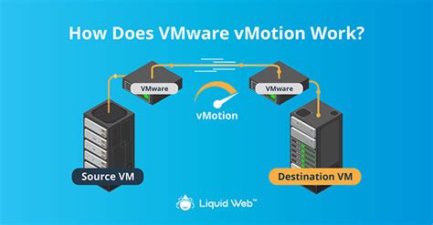vMotion process