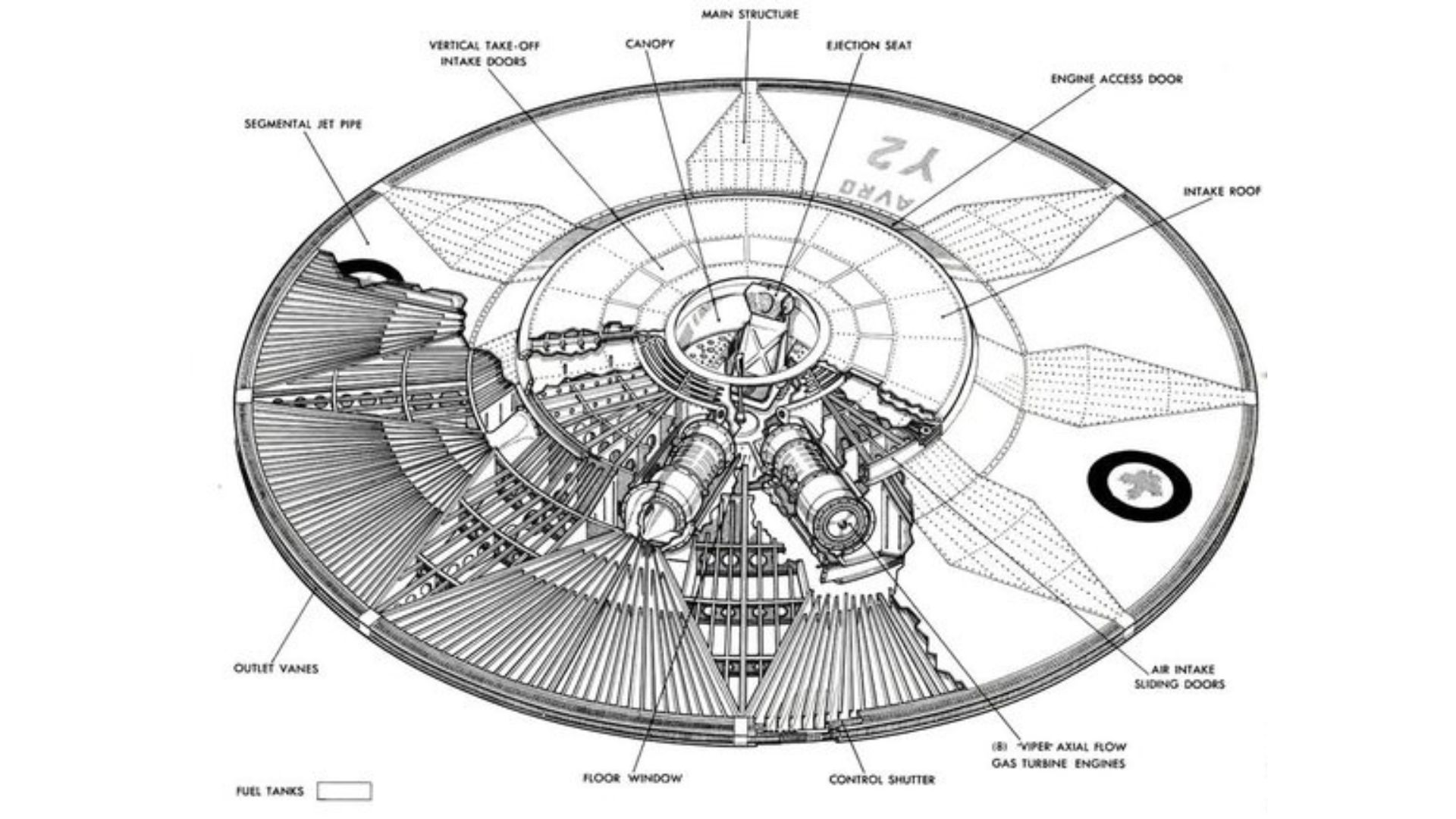 Why do we associate UFOs with a saucer shape configuration ...