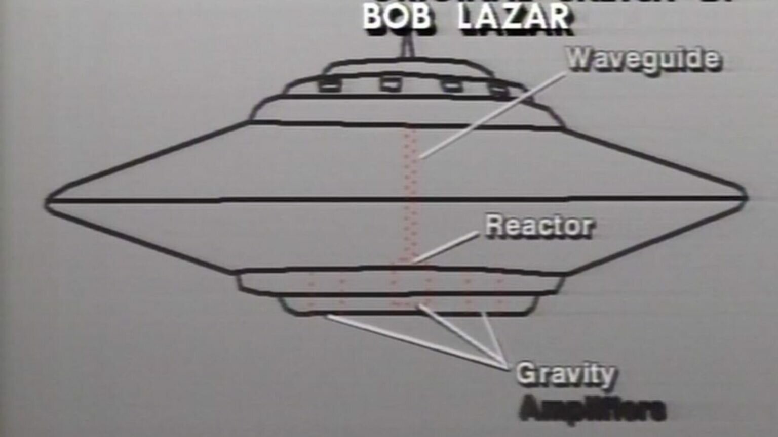 Thoughts on Bob Lazar's UFO propulsion theory - Atmospheric Lights
