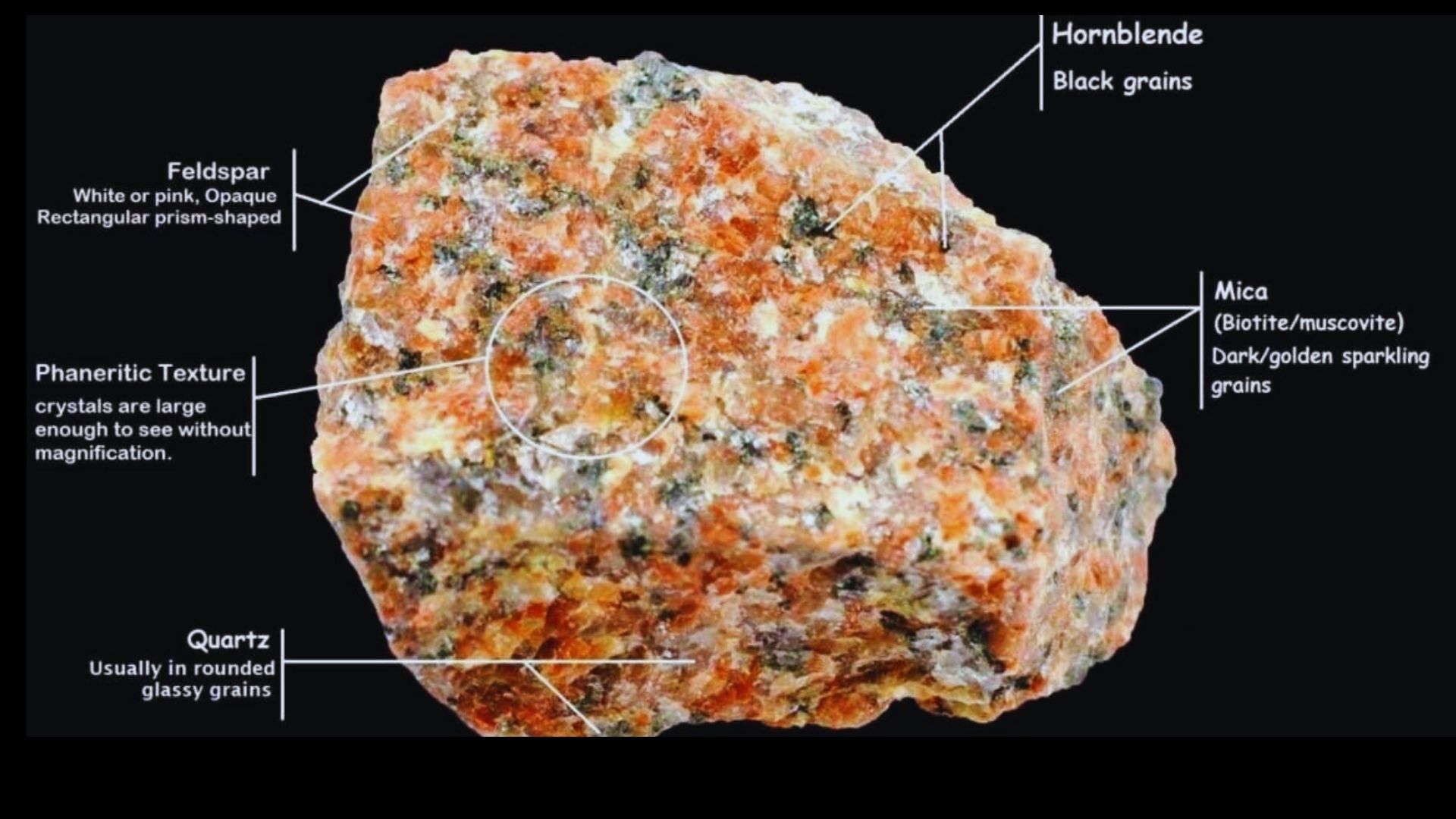 Гранит минералы входящие в состав