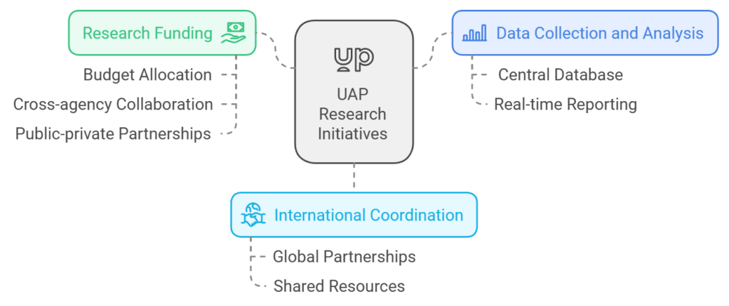 Call to Action: Prioritizing Underwater and Transmedium UAP Research